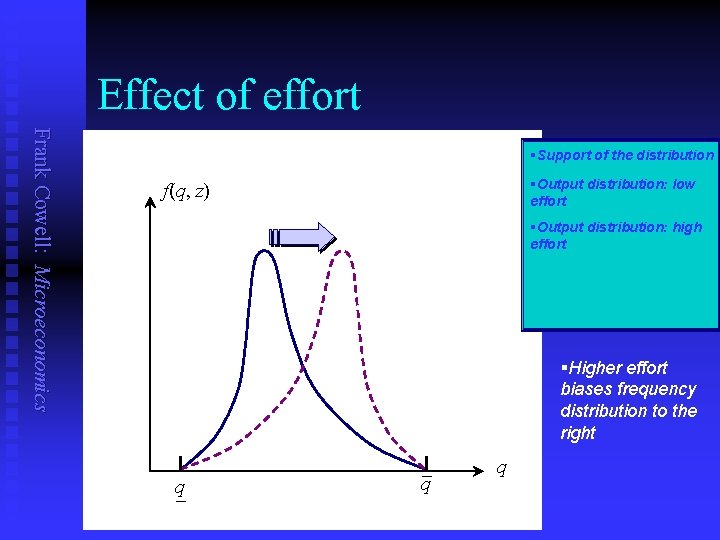 Effect of effort Frank Cowell: Microeconomics §Support of the distribution §Output distribution: low effort