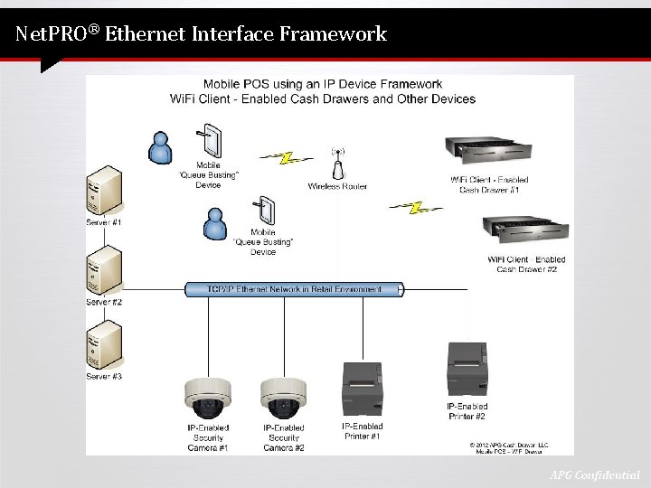 Net. PRO® Ethernet Interface Framework 