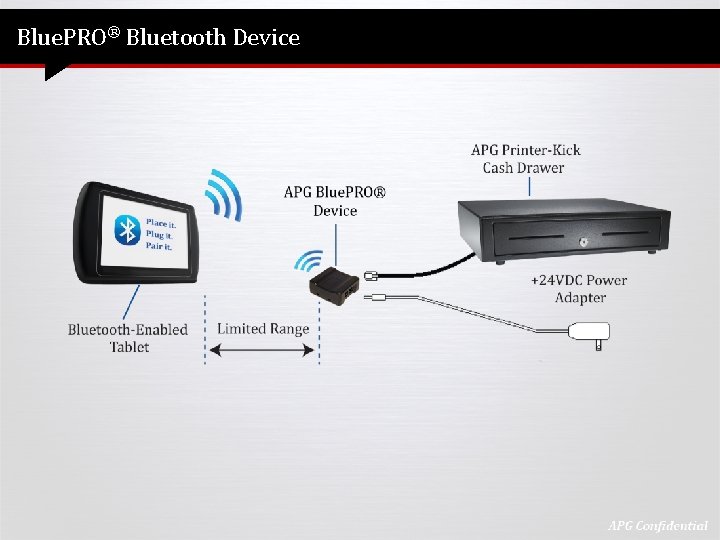 Blue. PRO® Bluetooth Device 