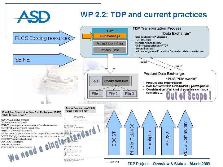 WP 2. 2: TDP and current practices PLCS Existing resources Slide 20 PLCS Community