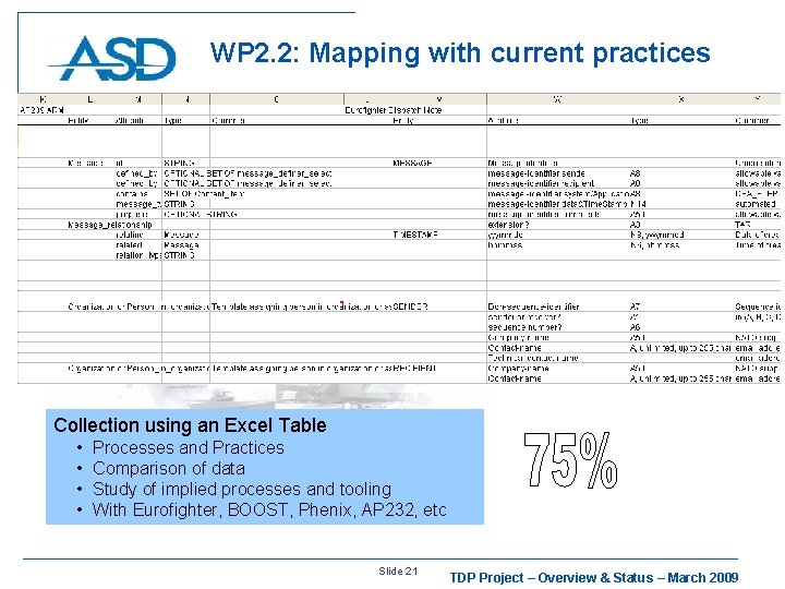 WP 2. 2: Mapping with current practices Collection using an Excel Table • •