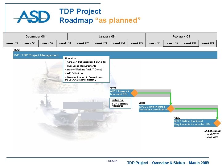 TDP Project Roadmap “as planned” December 08 week 50 week 51 week 52 January