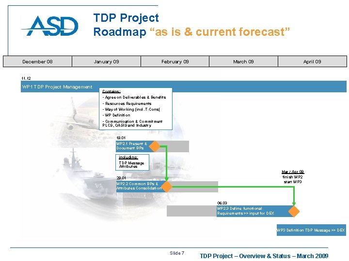 TDP Project Roadmap “as is & current forecast” December 08 January 09 February 09