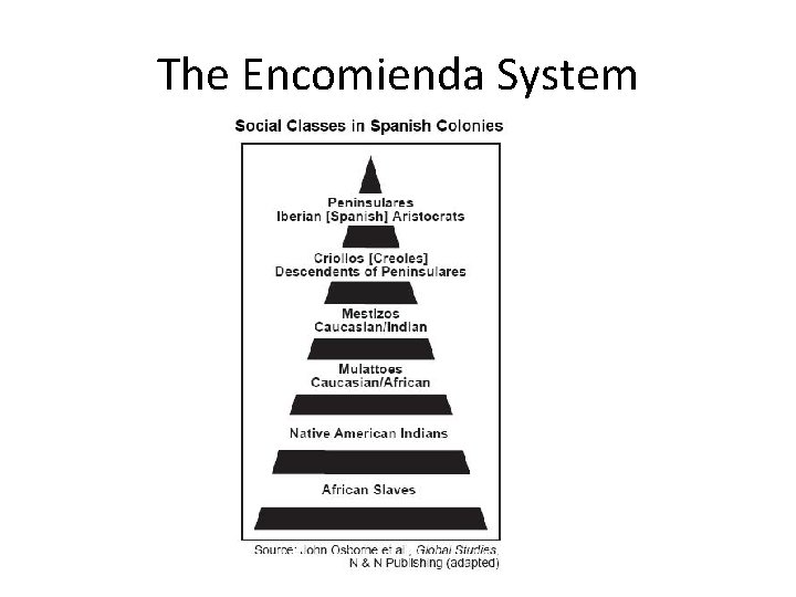 The Encomienda System 