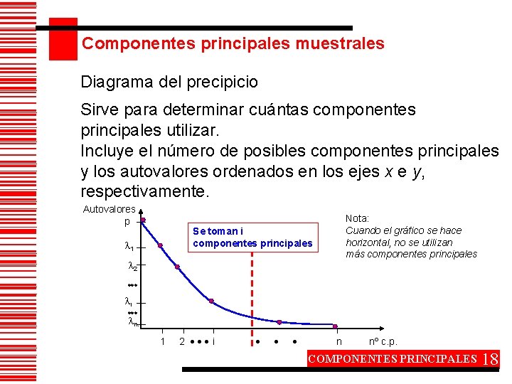 Componentes principales muestrales Diagrama del precipicio Sirve para determinar cuántas componentes principales utilizar. Incluye