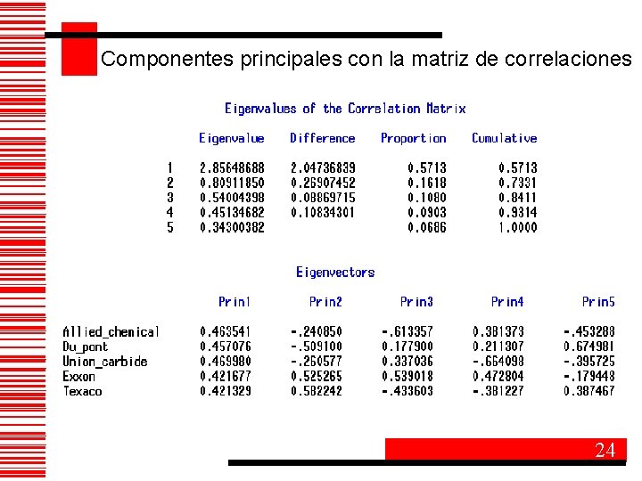 Componentes principales con la matriz de correlaciones 24 