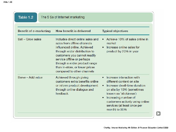 Slide 1. 20 Chaffey, Internet Marketing 4 th Edition, © Pearson Education Limited 2009 Slide 1. 20 Chaffey, Internet Marketing 4 th Edition, © Pearson Education Limited 2009