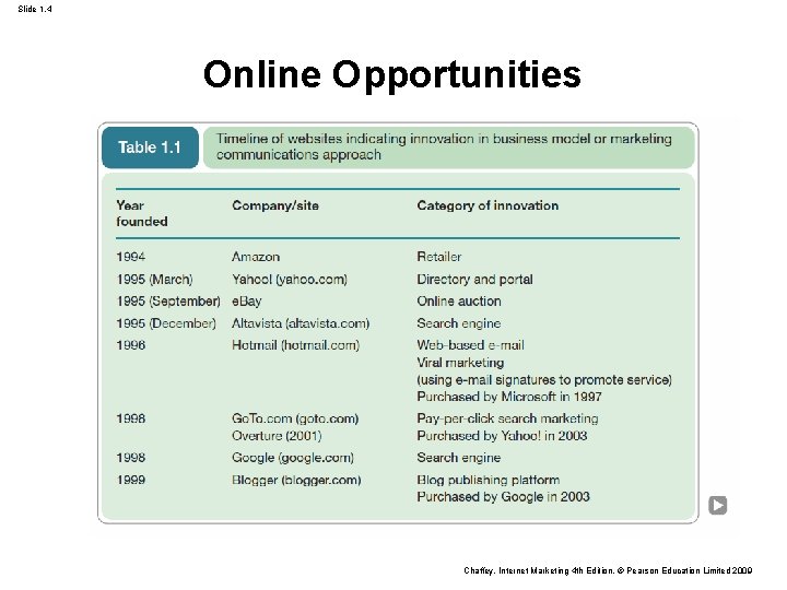 Slide 1. 4 Online Opportunities Chaffey, Internet Marketing 4 th Edition, © Pearson Education Slide 1. 4 Online Opportunities Chaffey, Internet Marketing 4 th Edition, © Pearson Education