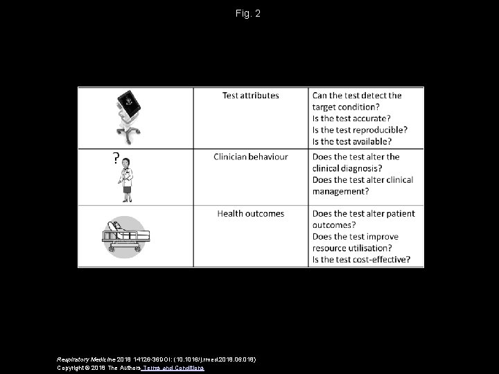 Fig. 2 Respiratory Medicine 2018 14126 -36 DOI: (10. 1016/j. rmed. 2018. 06. 018)