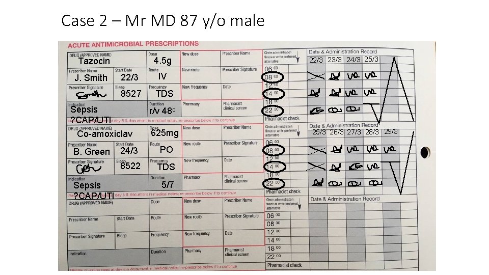 Antibiotic Review Kit Hospital Arkhospital What Is Arkhospital