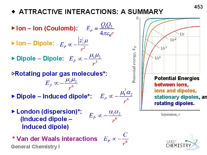 ◈ ATTRACTIVE INTERACTIONS: A SUMMARY 453 ▶ Ion – Ion (Coulomb): ▶ Ion –