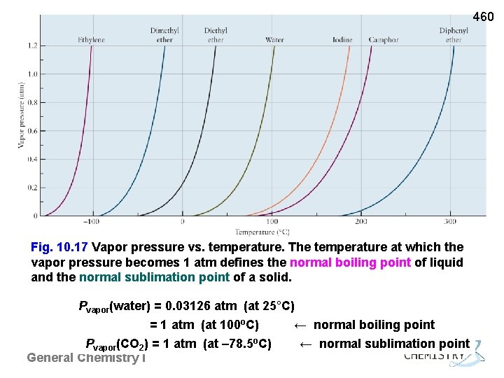 460 Fig. 10. 17 Vapor pressure vs. temperature. The temperature at which the vapor