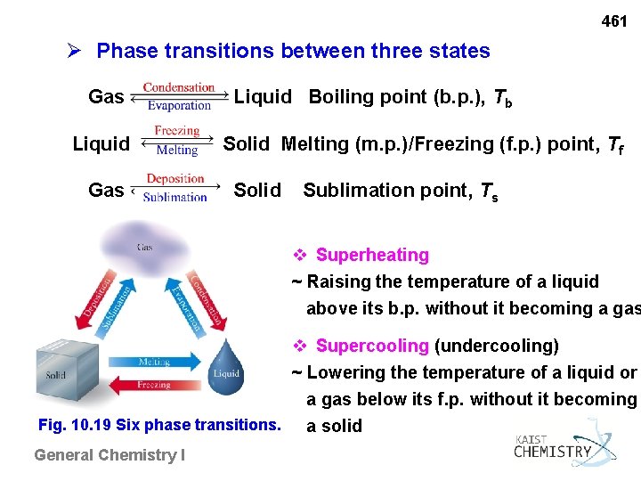 461 Phase transitions between three states Gas Liquid Boiling point (b. p. ), Tb
