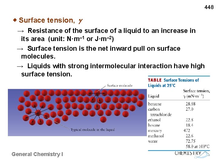 448 ◈ Surface tension, → Resistance of the surface of a liquid to an
