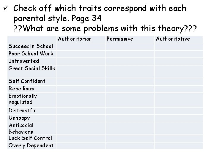 ü Check off which traits correspond with each parental style. Page 34 ? ?