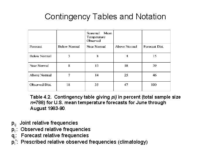 Contingency Tables and Notation Table 4. 2. Contingency table giving pij in percent (total