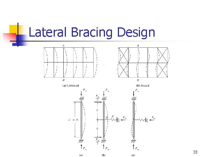 Lateral Bracing Design 33 