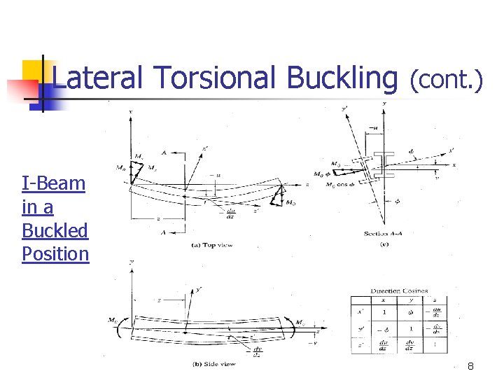 Lateral Torsional Buckling (cont. ) I-Beam in a Buckled Position 8 
