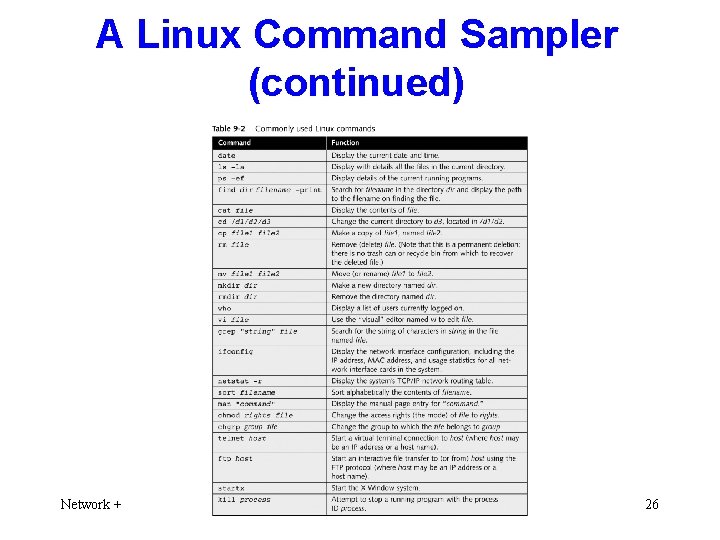 A Linux Command Sampler (continued) Network + 26 
