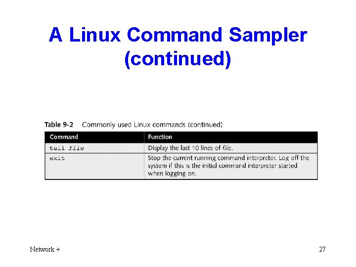 A Linux Command Sampler (continued) Network + 27 