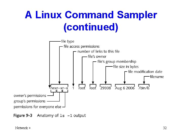 A Linux Command Sampler (continued) Network + 32 