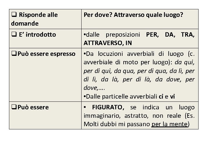  Risponde alle domande Per dove? Attraverso quale luogo? E’ introdotto • dalle preposizioni