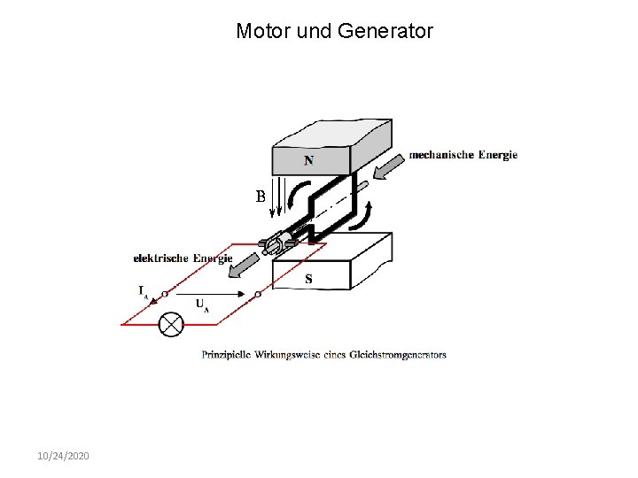 Motor und Generator 10/24/2020 
