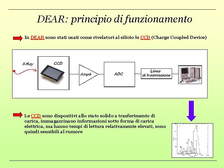 DEAR: principio di funzionamento In DEAR sono stati usati come rivelatori al silicio le