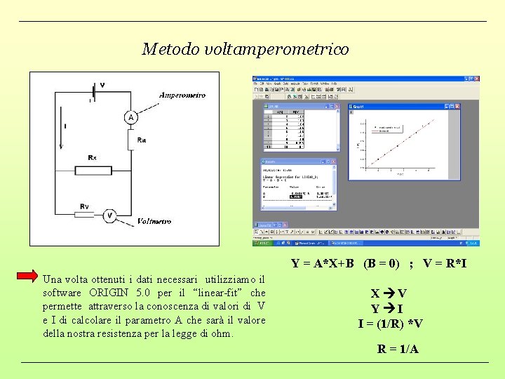 Metodo voltamperometrico Y = A*X+B (B = 0) ; V = R*I Una volta