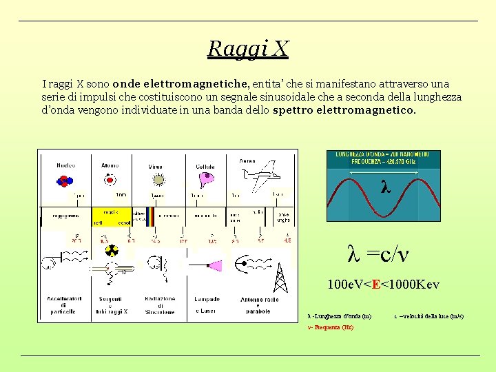 Raggi X I raggi X sono onde elettromagnetiche, entita’ che si manifestano attraverso una