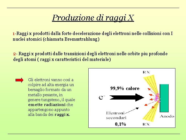 Produzione di raggi X 1 -Raggi x prodotti dalla forte decelerazione degli elettroni nelle