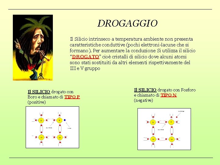 DROGAGGIO Il Silicio intrinseco a temperatura ambiente non presenta caratteristiche conduttive (pochi elettroni-lacune che