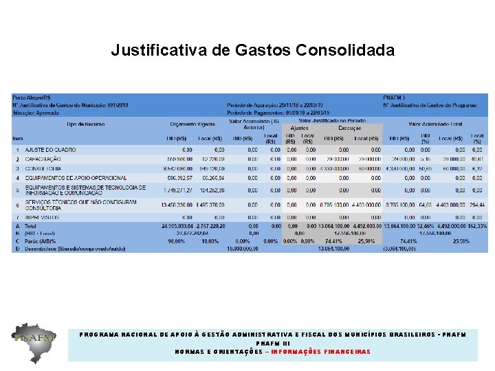 Justificativa de Gastos Consolidada PROGRAMA NACIONAL DE APOIO À GESTÃO ADMINISTRATIVA E FISCAL DOS