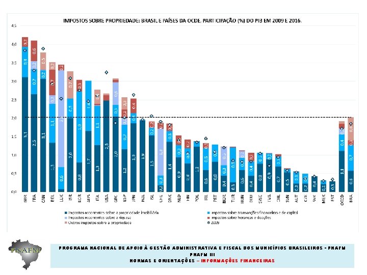 PROGRAMA NACIONAL DE APOIO À GESTÃO ADMINISTRATIVA E FISCAL DOS MUNICÍPIOS BRASILEIROS - PNAFM