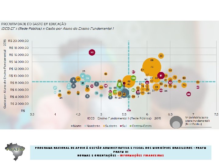 PROGRAMA NACIONAL DE APOIO À GESTÃO ADMINISTRATIVA E FISCAL DOS MUNICÍPIOS BRASILEIROS - PNAFM