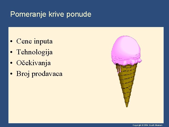 Pomeranje krive ponude • • Cene inputa Tehnologija Očekivanja Broj prodavaca Copyright © 2004