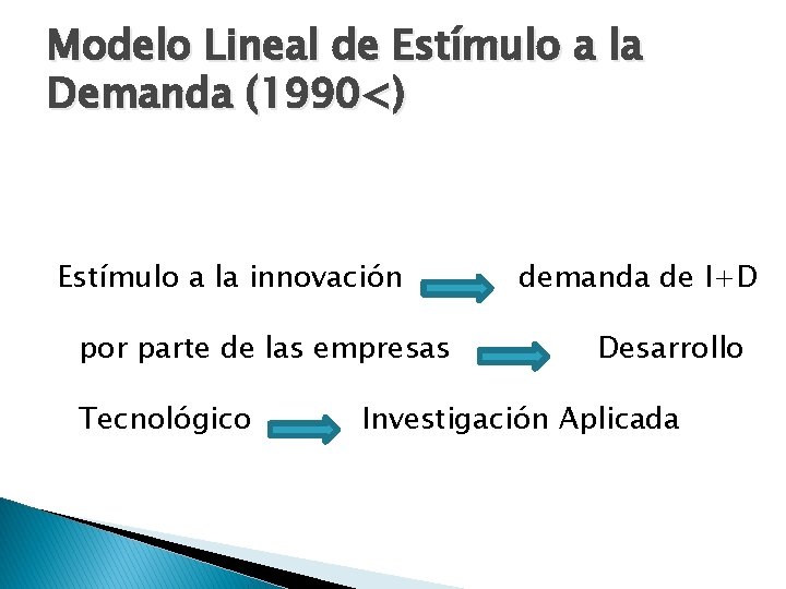 Modelo Lineal de Estímulo a la Demanda (1990<) Estímulo a la innovación por parte Modelo Lineal de Estímulo a la Demanda (1990<) Estímulo a la innovación por parte