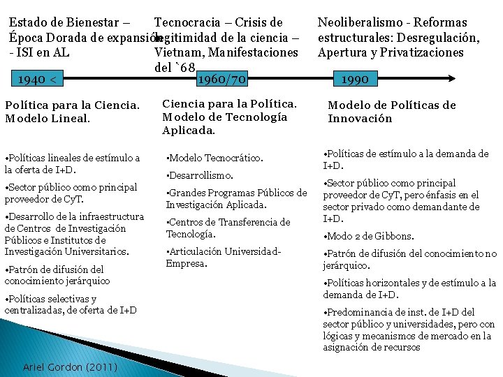 Estado de Bienestar – Tecnocracia – Crisis de Época Dorada de expansión legitimidad de Estado de Bienestar – Tecnocracia – Crisis de Época Dorada de expansión legitimidad de