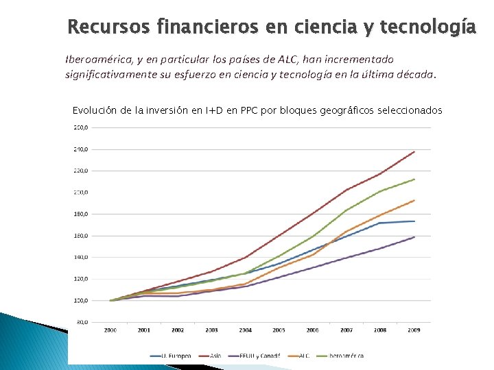 Recursos financieros en ciencia y tecnología Iberoamérica, y en particular los países de ALC, Recursos financieros en ciencia y tecnología Iberoamérica, y en particular los países de ALC,