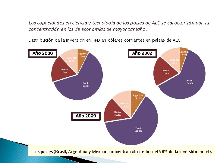 Las capacidades en ciencia y tecnología de los países de ALC se caracterizan por Las capacidades en ciencia y tecnología de los países de ALC se caracterizan por