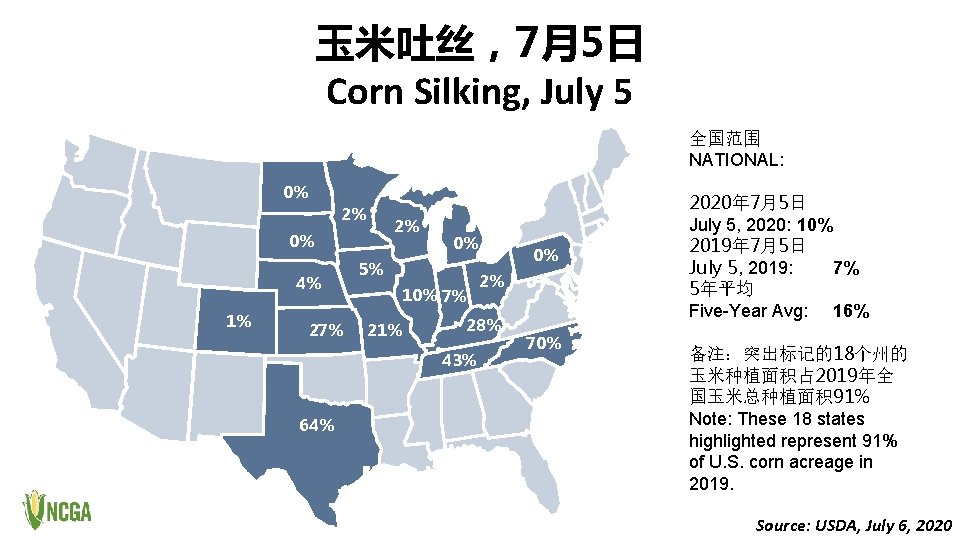 玉米吐丝，7月5日 Corn Silking, July 5 全国范围 NATIONAL: 0% 2% 2% 0% 4% 1% 27%