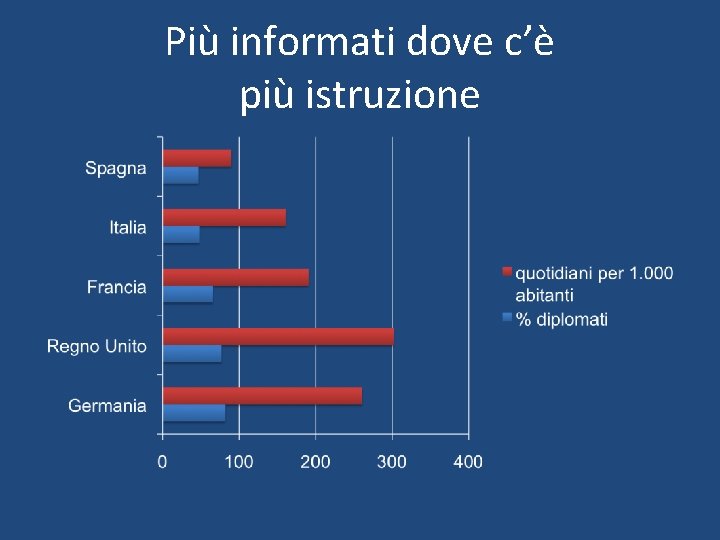 Più informati dove c’è più istruzione 