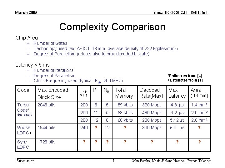 March 2005 doc. : IEEE 802. 11 -05/0146 r 1 Complexity Comparison Chip Area