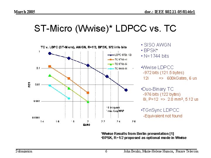 March 2005 doc. : IEEE 802. 11 -05/0146 r 1 ST-Micro (Wwise)* LDPCC vs.