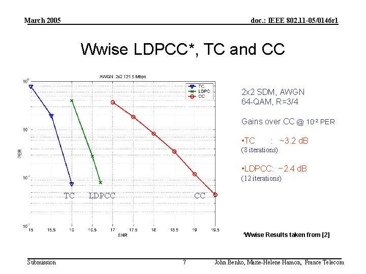 March 2005 doc. : IEEE 802. 11 -05/0146 r 1 Wwise LDPCC*, TC and March 2005 doc. : IEEE 802. 11 -05/0146 r 1 Wwise LDPCC*, TC and
