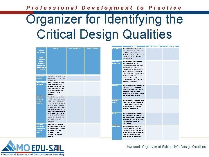 Professional Development to Practice Organizer for Identifying the Critical Design Qualities Definition Clear and