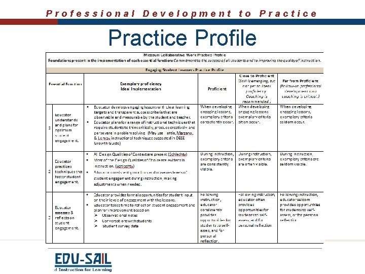 Professional Development to Practice Profile 
