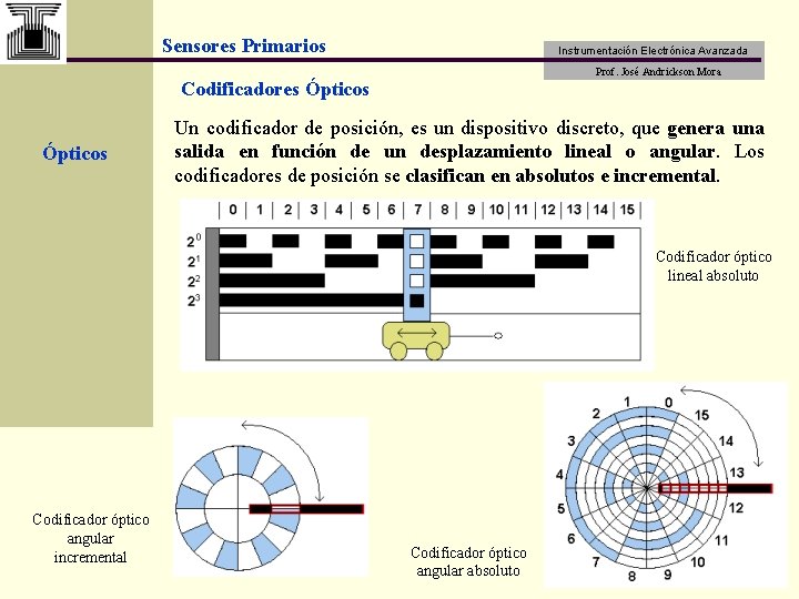 Sensores Primarios Instrumentación Electrónica Avanzada Prof. José Andrickson Mora Codificadores Ópticos Un codificador de