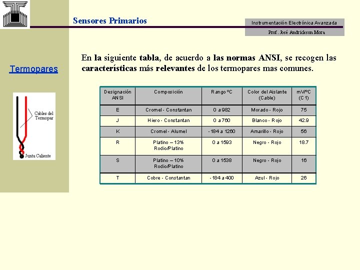 Sensores Primarios Instrumentación Electrónica Avanzada Prof. José Andrickson Mora Termopares En la siguiente tabla,