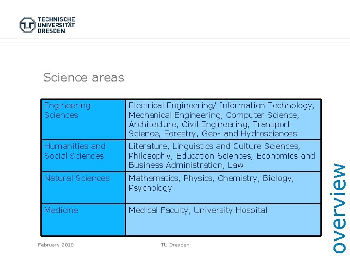 Engineering Sciences Electrical Engineering/ Information Technology, Mechanical Engineering, Computer Science, Architecture, Civil Engineering, Transport